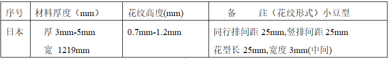 日本花纹板规格