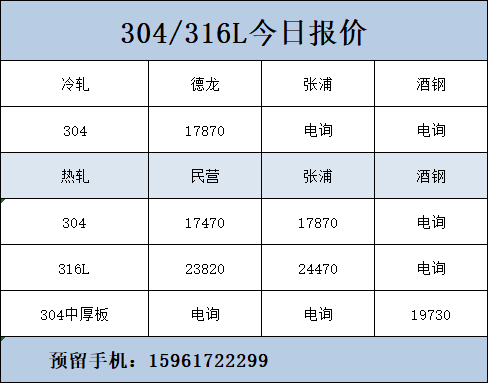 不锈钢价格今日报价表